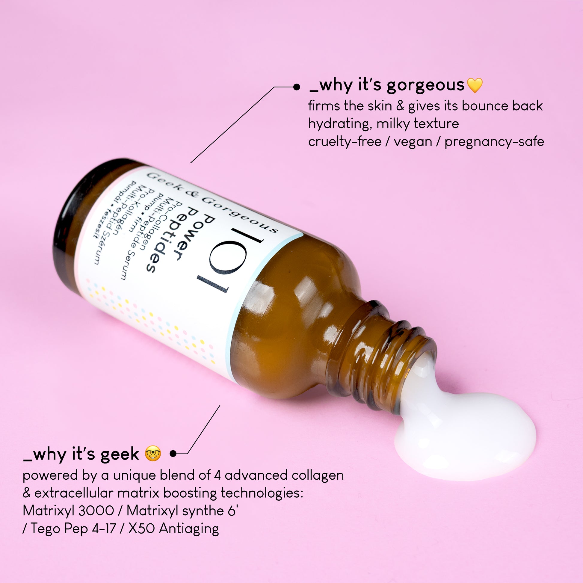 A photo of an open bottle of Power Peptides serum on pink background, with the texture of the product; a milky, but lightweight, oil-free texture. The text on the image explains why it's geek: powered by a unique blend of 4 advanced collagen and extracellular matrix boosting tescnologies: Matrixyl 3000/Matrixyl synthe 6'/Tego Pep 4-17/X50 Antiaging
A different section of text explains why it's gorgeous: firms the skin and gives its bounce back, hydrating, milky texture, cruelty-free/vegan/pregnancy-safe
